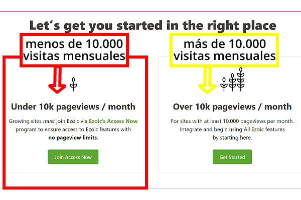 cómo monetizar una web o blog con anuncios de ezoic vs adsense