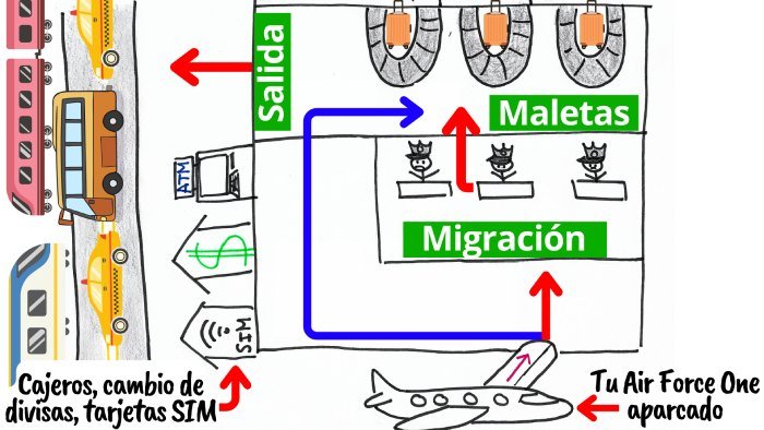 como pasar el control de inmigracion del aeropuerto